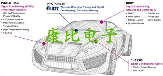 IDT晶振集團行業(yè)最高汽車質(zhì)量晶振技術資料