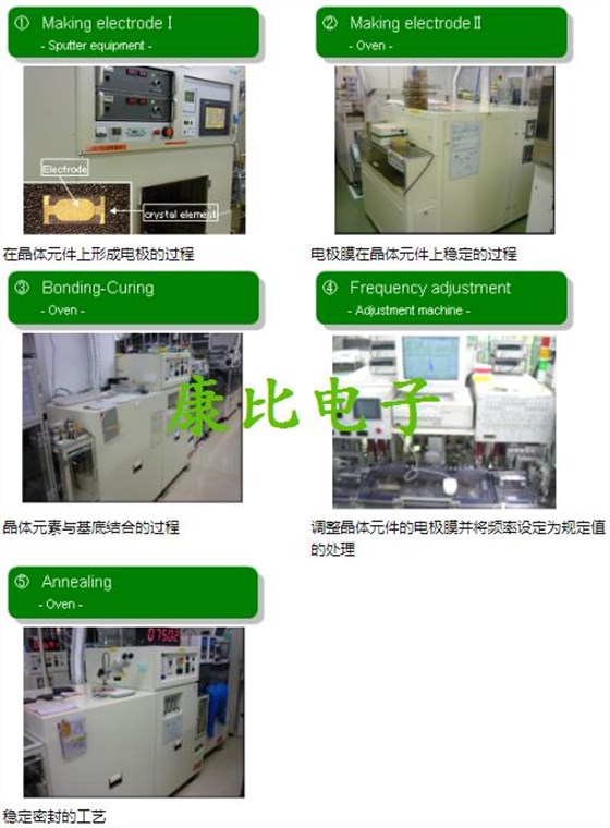 綠色晶振技術NZ2520SF晶振