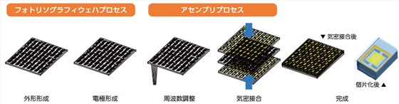 適用于3G技術(shù)的史上最小體積新型KDS晶振