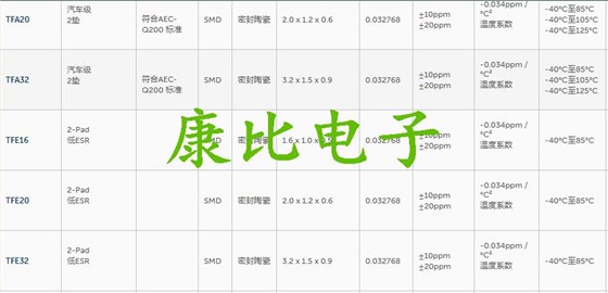 美國(guó)CTS小型32.768K系列TF322J32K7680R晶振