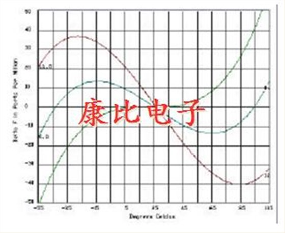 NEL CRYSTAL及濾波器操作理論