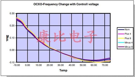 關(guān)于新穎石英晶振頻率控制技術(shù)