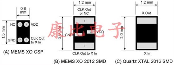 MEMS振蕩器取得進展 MEMS振蕩器取得進展