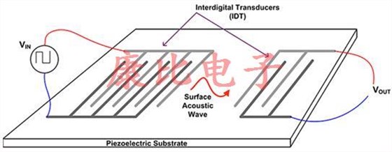 了解OSC晶振的操作和結(jié)構(gòu)