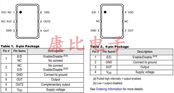 IDT小型低抖動性能石英晶體振蕩器