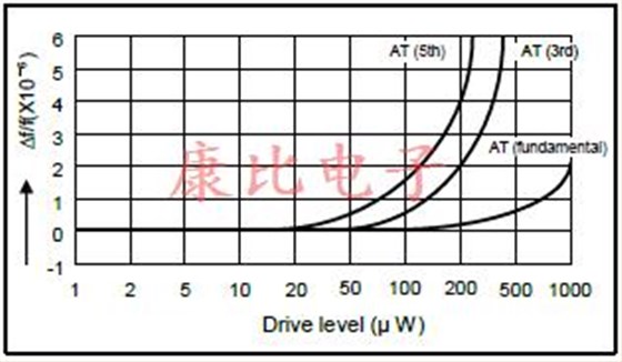 石英晶振應(yīng)用筆記全套技術(shù)支持