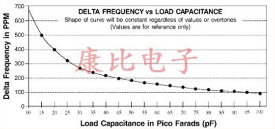 石英晶振設計備注
