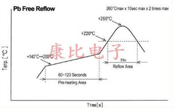 石英晶振設計備注