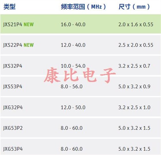 電動賽車中的Jauch晶振
