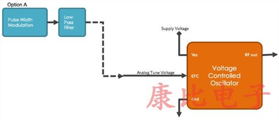 石英晶體振蕩器4個電子頻率控制方法
