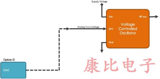 石英晶體振蕩器4個電子頻率控制方法