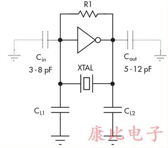 簡單測試儀提供晶振頻率讀數(shù)