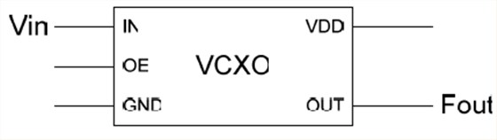 闡明重要的VCXO振蕩器性能規格 闡明重要的VCXO振蕩器性能規格