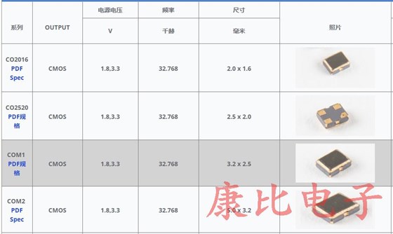美國Raltron石英晶體振蕩器CO4305-25.000-EXT-T-TR系列 美國Raltron石英晶體振蕩器CO4305-25.000-EXT-T-TR系列