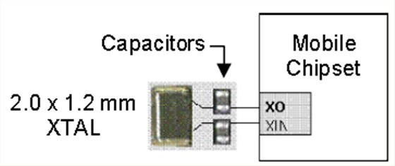 使用32.768K可編程振蕩器減小尺寸
