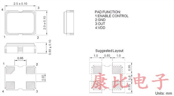 TXC旗下可應(yīng)用于先進(jìn)輔助駕駛系統(tǒng)和車聯(lián)網(wǎng)的晶體振蕩器