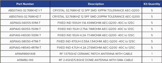Abracon面向汽車(chē)應(yīng)用的組件解決方案套件
