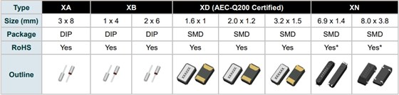 32.768