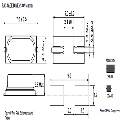 ECS-122.8-20-3X-EN-TR數據手冊|CSM-3X|12.288MHZ|SMD