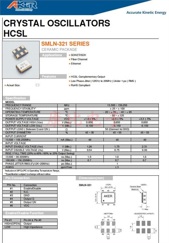 SMLN-321，3225
