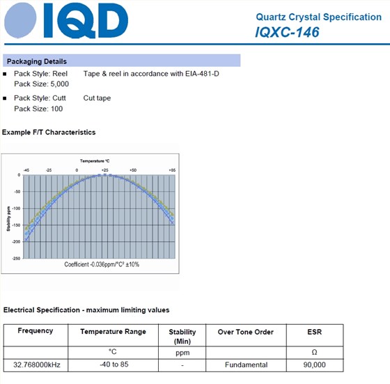 IQXC-146 3 IQXC-146 3