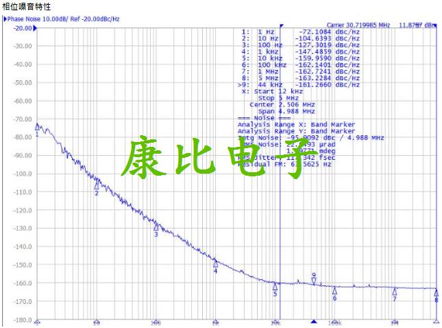 TXC晶振集團發表微型化恒溫晶體振蕩器OG晶振系列詳解