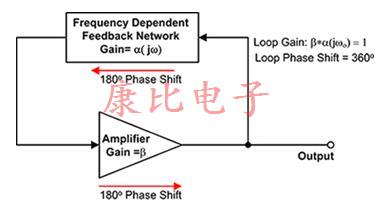 了解OSC晶振的操作和結構