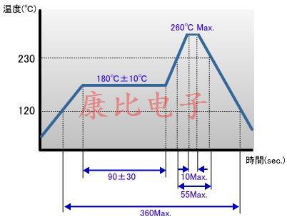 所有石英晶振產(chǎn)品共享知識(shí)點(diǎn)