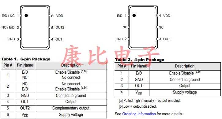 IDT小型低抖動性能石英晶體振蕩器