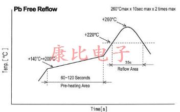 石英晶振設計備注
