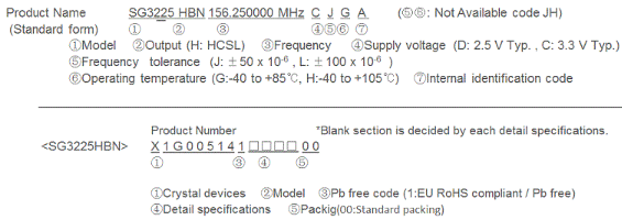 Oscillator SG3225HBN晶振規(guī)范已更新