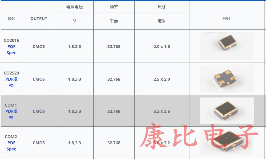美國(guó)Raltron石英晶體振蕩器CO4305-25.000-EXT-T-TR系列