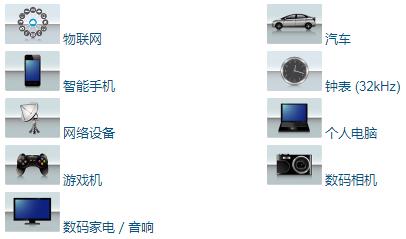 NDK晶振用途分類(lèi)展示你怎么看