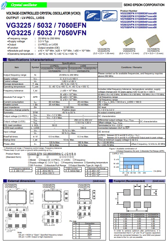 VG3225，5032,7050EFN，VG3225,5032,7050VFN