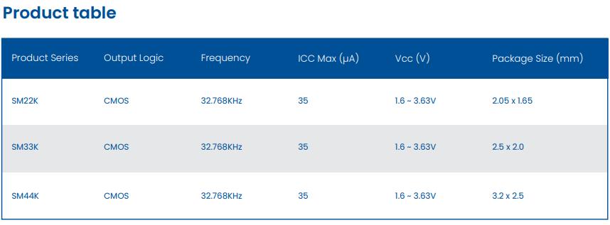 Pletronics低功耗32.768KHz振蕩器