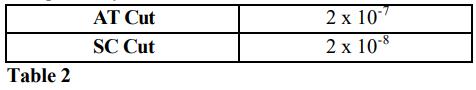 MTI-milliren振蕩器老化性能研究2