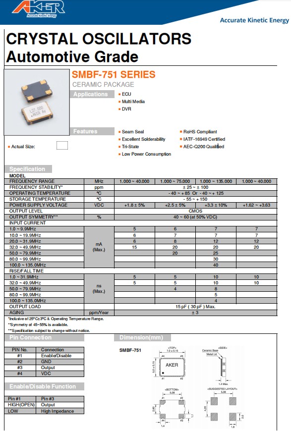 SMBF-751，7050