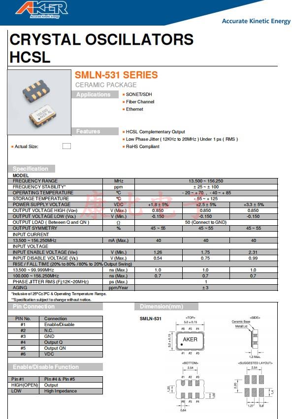 SMLN-531，5032