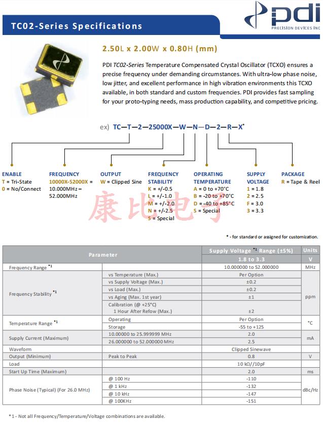 TC02 2520 TCXO-1